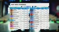 PMIT 2019 Group D Finals Match 3 standings